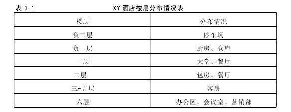 表 3-1 XY 酒店楼层分布情况表