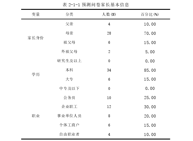 表 2-1-1 预测问卷家长基本信息