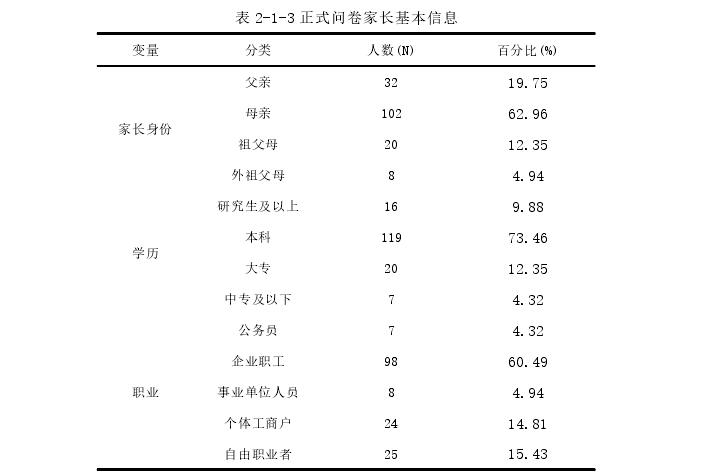 表 2-1-3 正式问卷家长基本信息