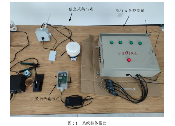 图 6-1 系统整体搭建