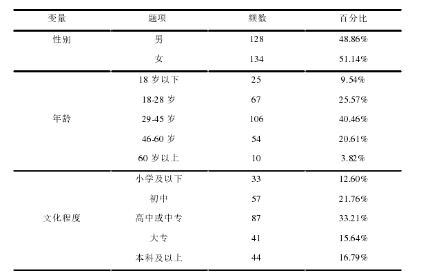 表 5.1  受调查居民个人信息描述性统计表 