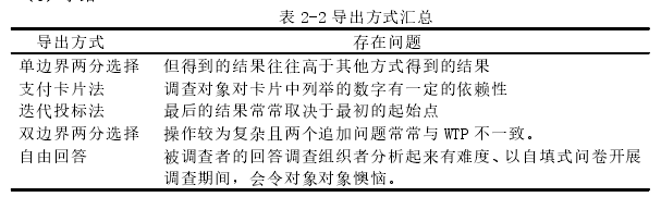 表 2-2 导出方式汇总