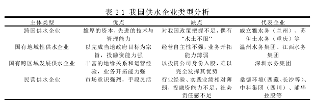 表 2.1 我国供水企业类型分析