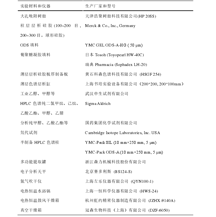 主要实验耗材及仪器