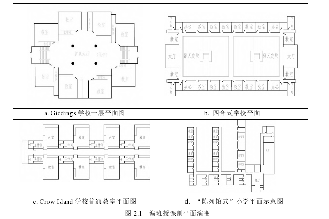图 2.1  编班授课制平面演变 