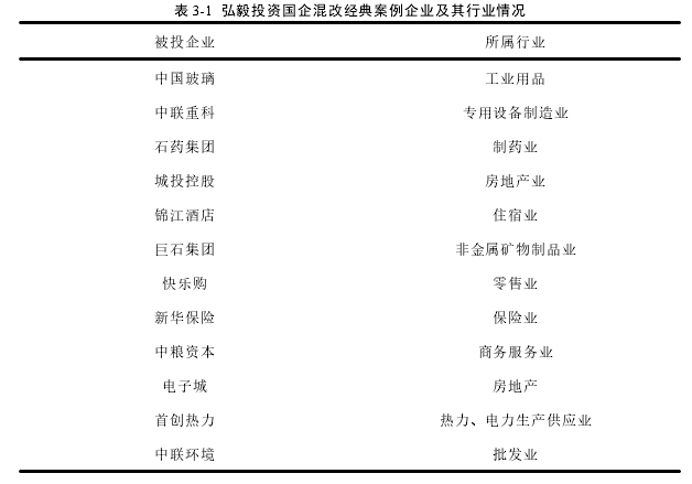 表 3-1 弘毅投资国企混改经典案例企业及其行业情况