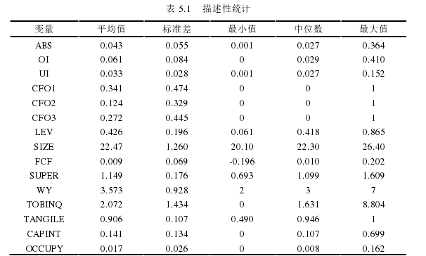 表 5.1 描述性统计