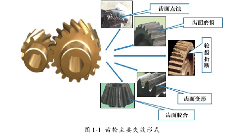 图 1-1 齿轮主要失效形式