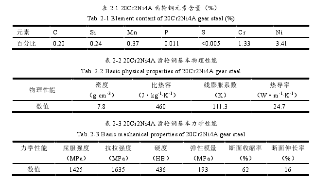 表 2-1 20Cr2Ni4A 齿轮钢元素含量(%)