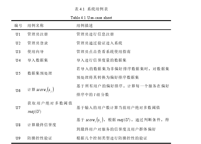 表 4.1 系统用例表