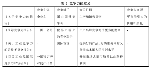 表 1 竞争力的定义