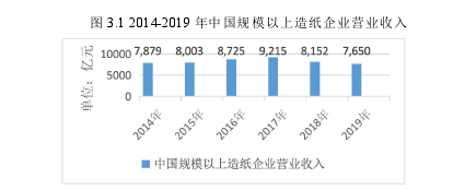 图 3.1 2014-2019 年中国规模以上造纸企业营业收入