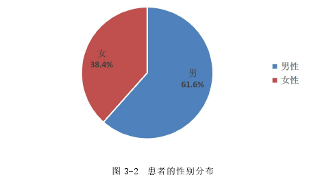 图 3-2 患者的性别分布