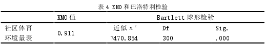 表 4 KMO 和巴洛特利检验 