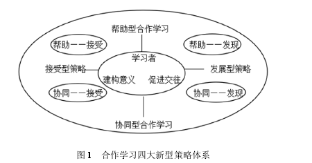 图 1   合作学习四大新型策略体系 