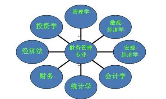 财务管理硕士论文题目参考 财务管理硕士论文题目参考