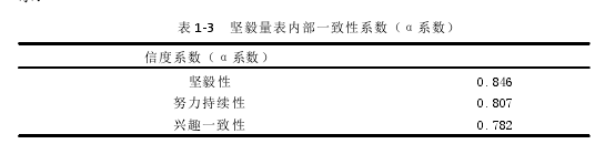 表 1-3 坚毅量表内部一致性系数（α系数）