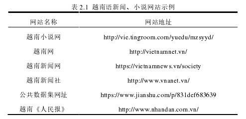 表 2.1 越南语新闻、小说网站示例