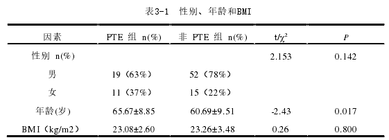 表3 -1 性别、年龄和B MI