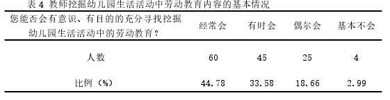 表 4 教师挖掘幼儿园生活活动中劳动教育内容的基本情况