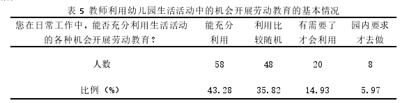 表 5 教师利用幼儿园生活活动中的机会开展劳动教育的基本情况