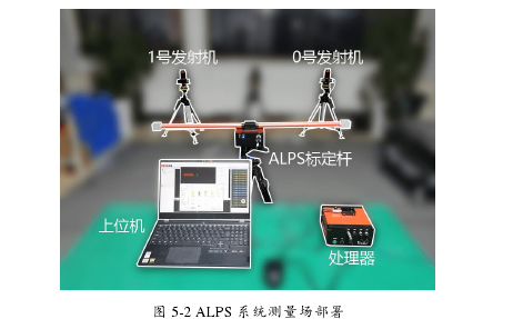图 5-2 ALPS 系统测量场部署 