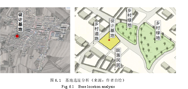 图 6.1 基地选址分析(来源:作者自绘)