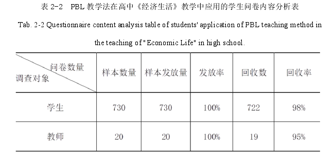 表 2-2  PBL 教学法在高中《经济生活》教学中应用的学生问卷内容分析表 