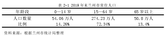 表 2-1 2019 年末兰州市常住人口