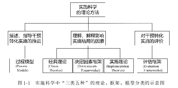 表 3-1 不愿参与本次方案临床转化的医院特征汇总表