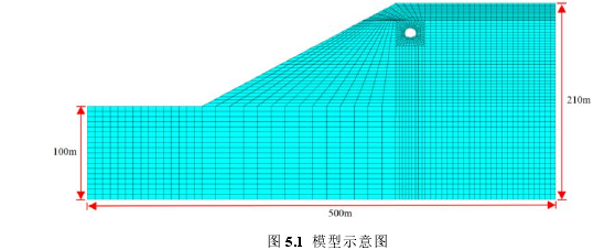 图 5.1 模型示意图