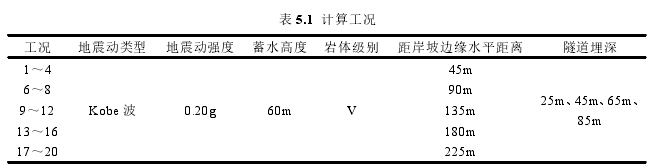 表 5.1 计算工况