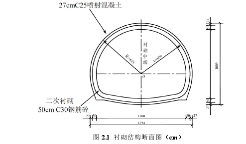 图 2.1 衬砌结构断面图(cm)