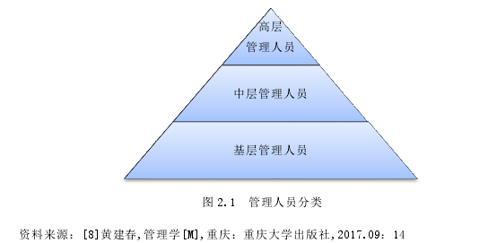 图 2.1 管理人员分类