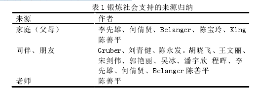 表 1 锻炼社会支持的来源归纳
