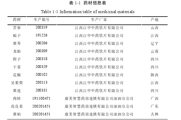 表 1-1 药材信息表