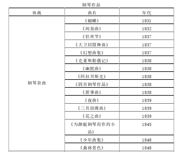钢琴作品