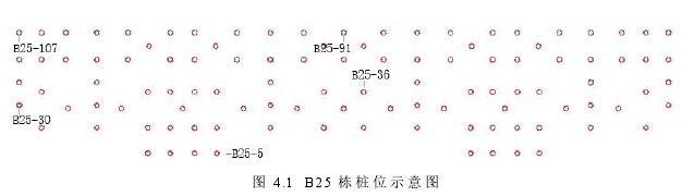 图 4.1 B25 栋 桩 位示 意 图