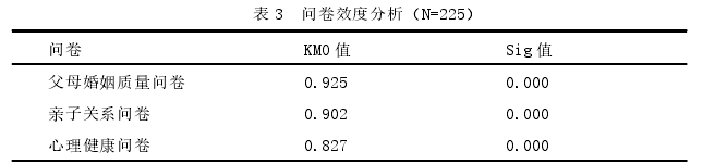 表 3 问卷效度分析（N=225）