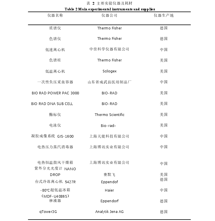 表 2 主要实验仪器及耗材
