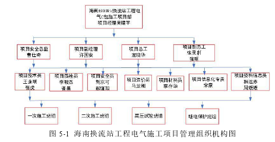 图 5-1 海南换流站工程电气施工项目管理组织机构图