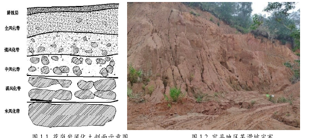 图 1.1 花岗岩风化土剖面示意图                  图 1.2 容县地区某滑坡灾害