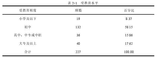 表 2-1 受教育水平