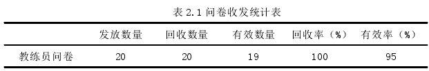 表 2.1 问卷收发统计表