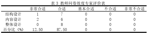 表 3 教师问卷效度专家评价表