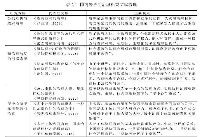 表 2-1 国内外现状协同治理相关文献梳理