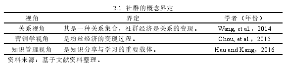 2-1 社群的概念界定