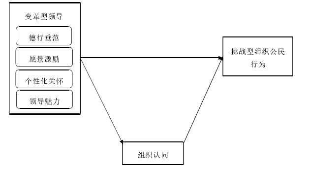 图 3-1 理论模型图