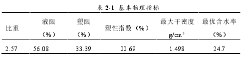 表 2-1 基本物理指标