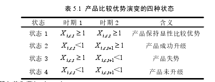 表 5.1 产品比较优势演变的四种状态